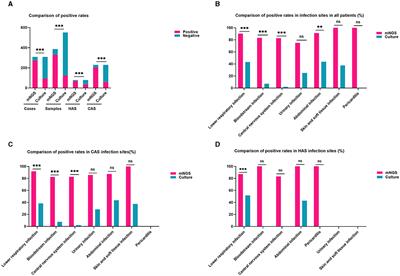 The clinical importance of metagenomic next-generation sequencing in detecting disease-causing microorganisms in cases of sepsis acquired in the community or hospital setting